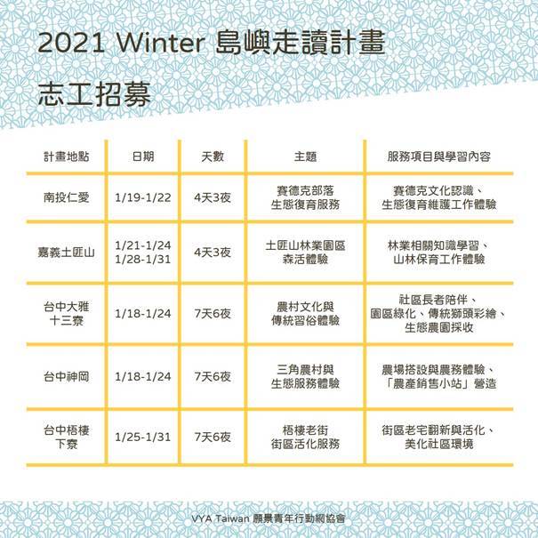 2021年寒假志工計畫「島嶼走讀」
