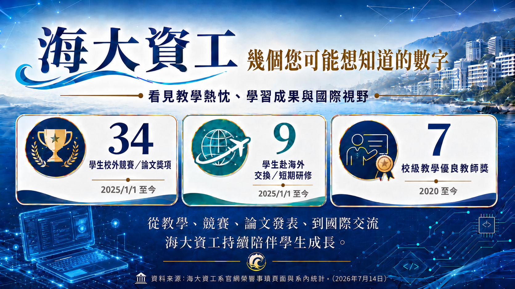 歡迎加入海大資工